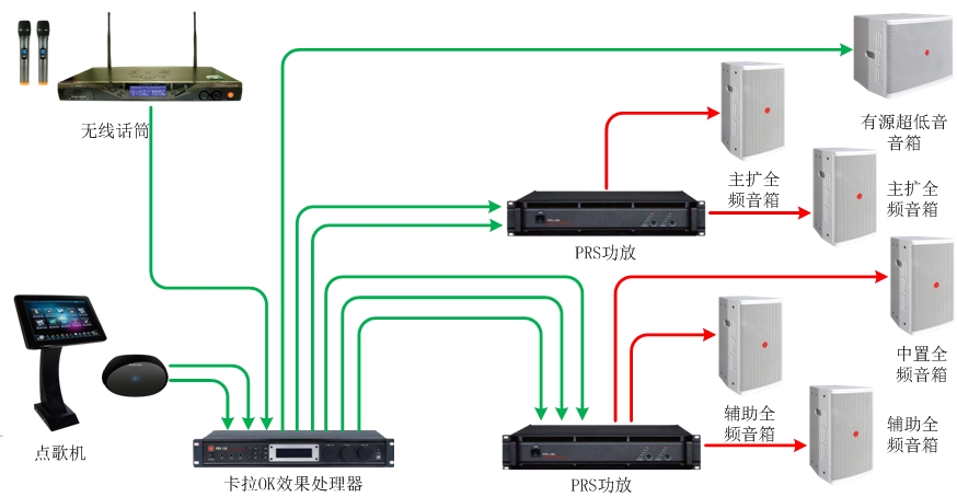 55-70、70-90平米KTV扩声体系处置计划1
